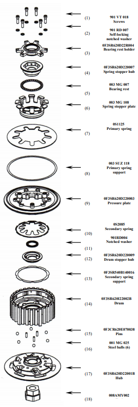 STM Embrayage anti-hopping Yamaha YZF-R1 (09-14) FYA-S140 