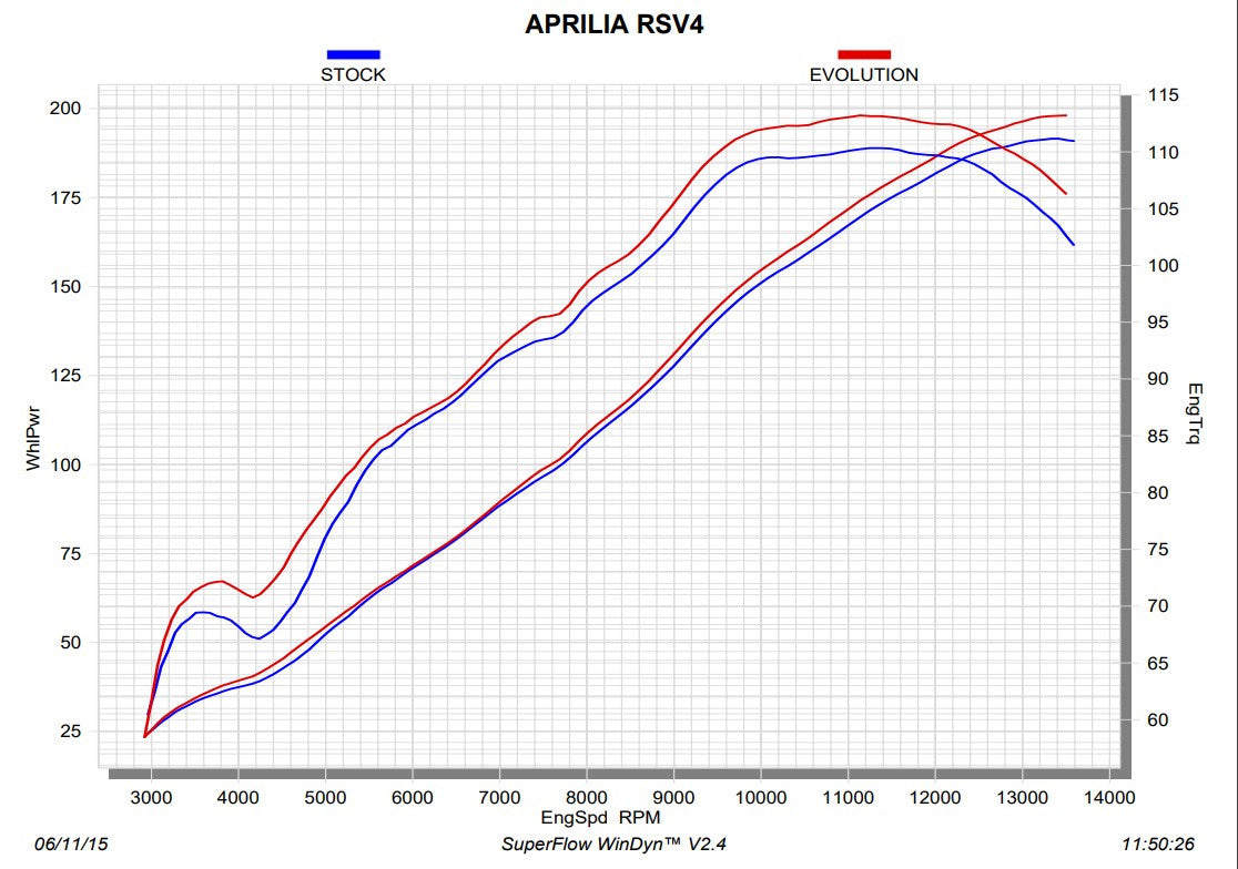 Ligne Evolution Akrapovic (Carbone) Aprilia RSV4/RR/RF/1100 Factory (15-20) S-A10E8-RC 