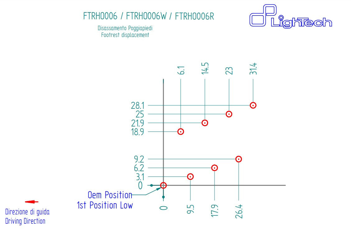 Système de freinage LighTech Honda CBR 1000 RR (08-19) FTRHO006/W 