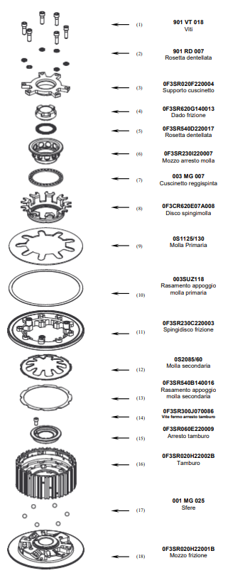 STM Anti-hopping embrayage Aprilia RSV4/1100 Factory/R/RR/RF (09-25) FAP-S040 