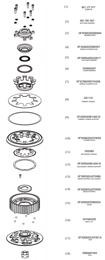 Embrayage anti-saut STM Yamaha YZF-R3 (14-18) FYA-S160 